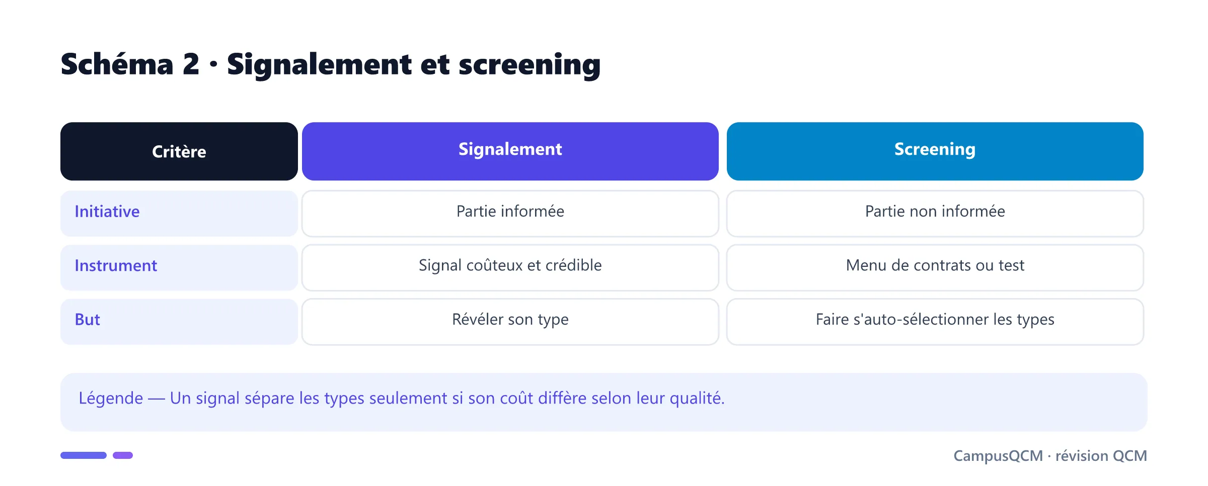 Comparaison des remèdes signalement et screening.