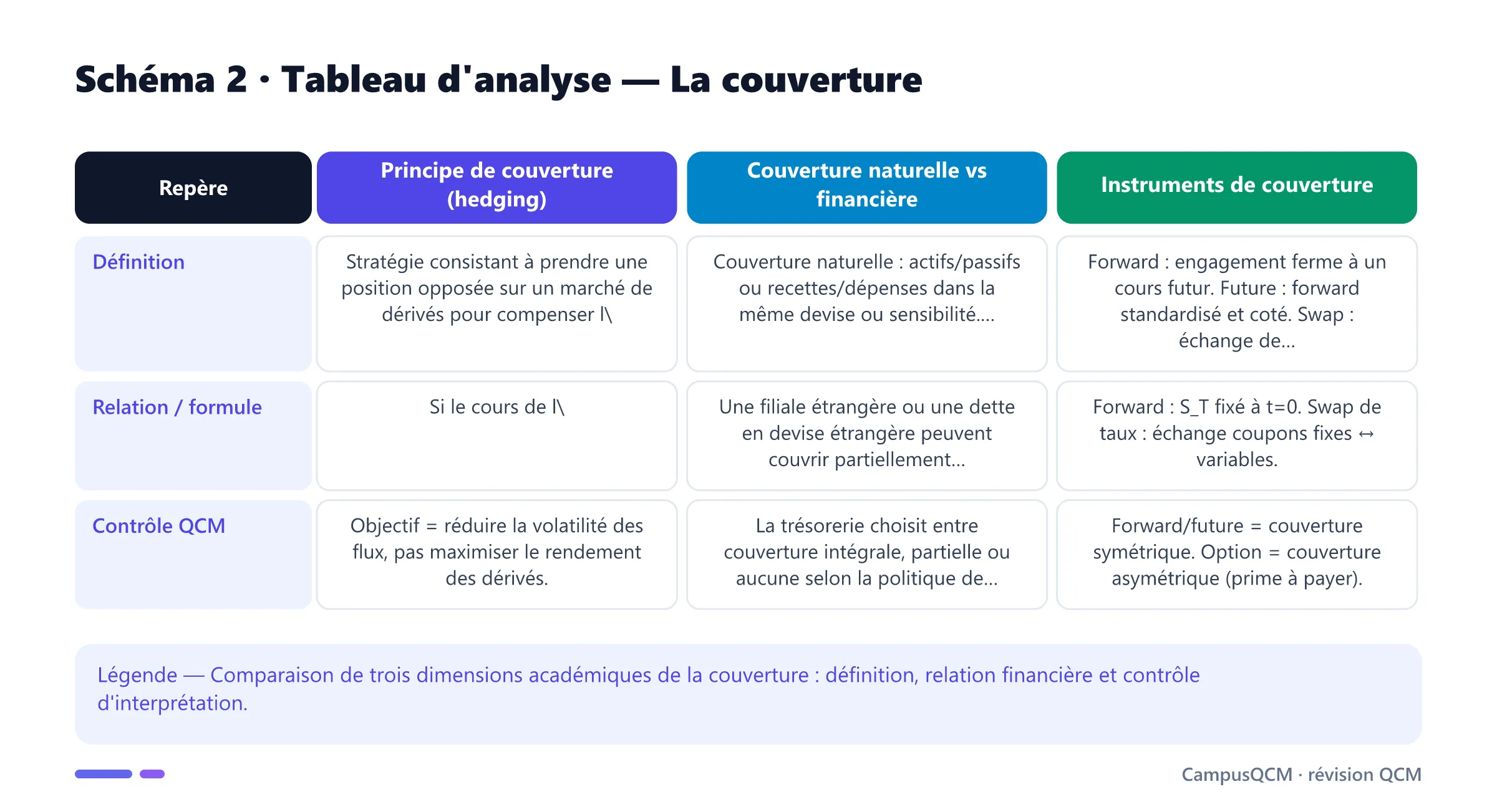 Tableau académique comparant les principaux repères de couverture.
