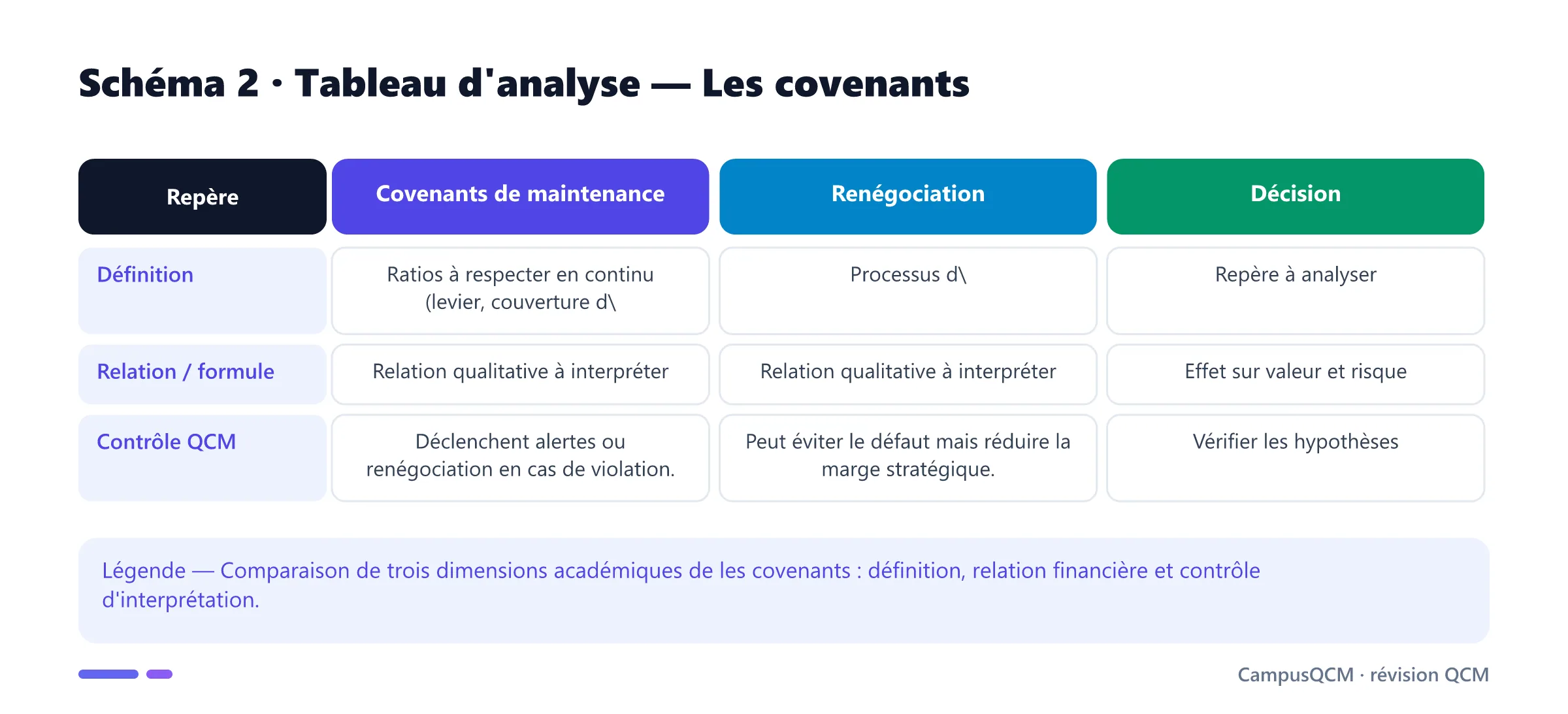 Tableau académique comparant les principaux repères de covenants.