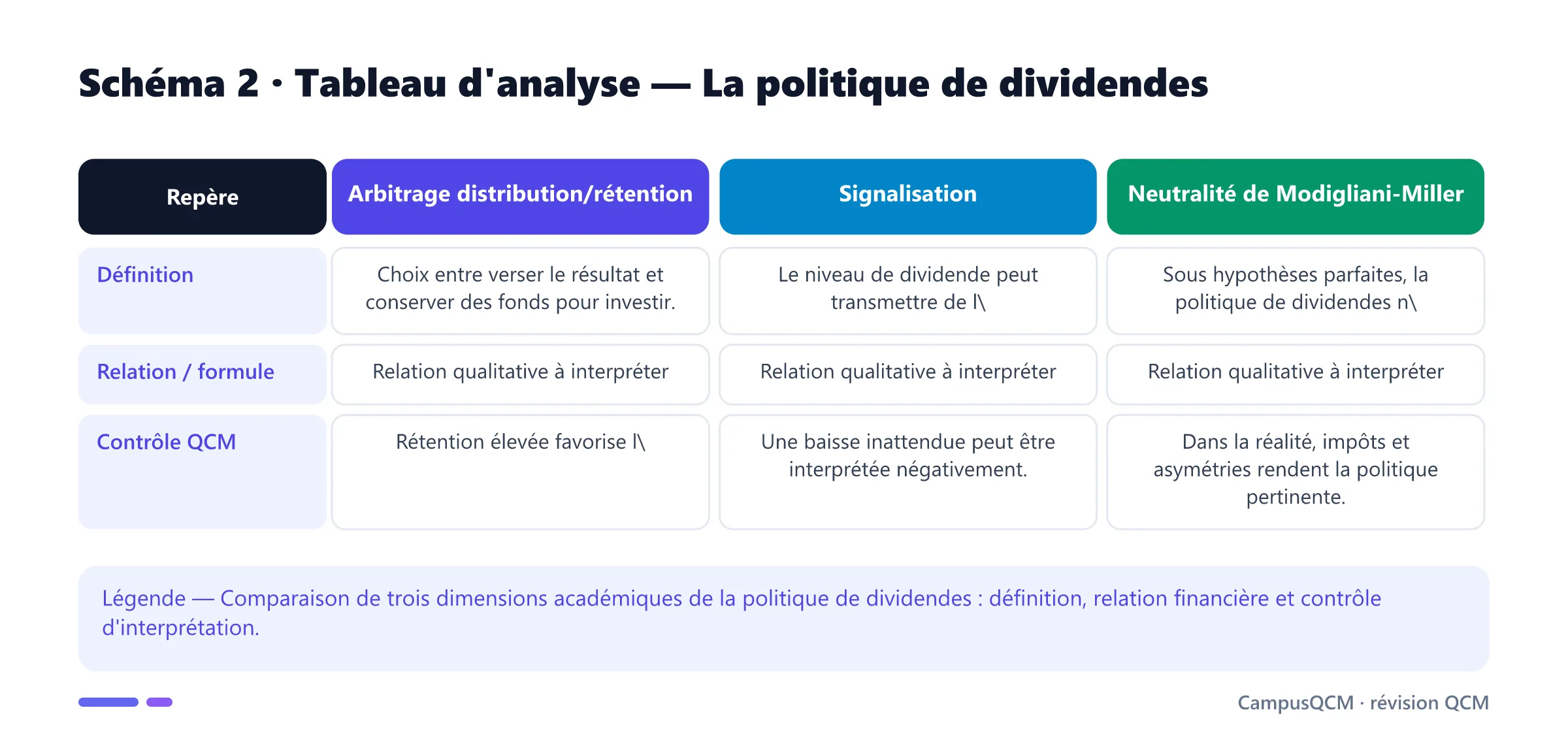 Tableau académique comparant les principaux repères de politique de dividendes.