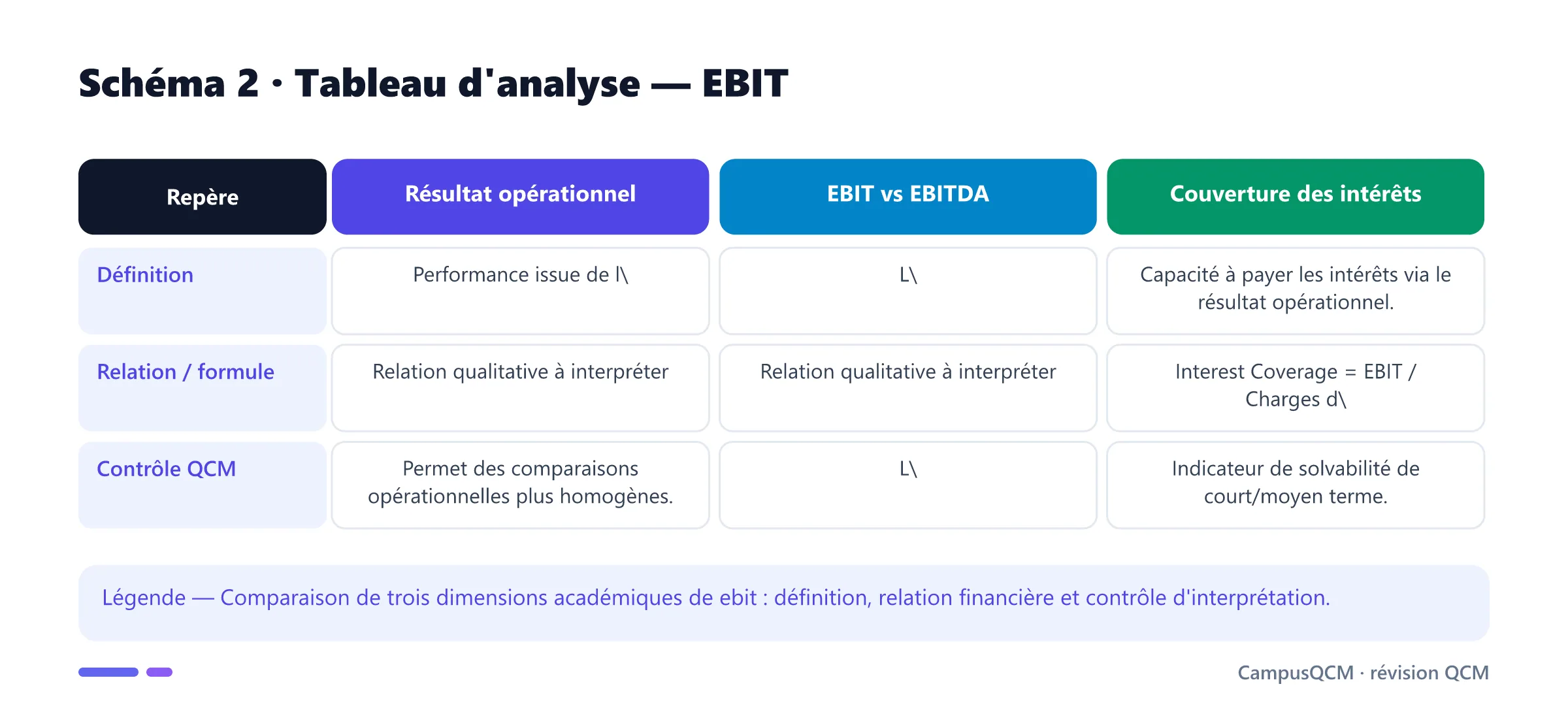 Tableau académique comparant les principaux repères de ebit.