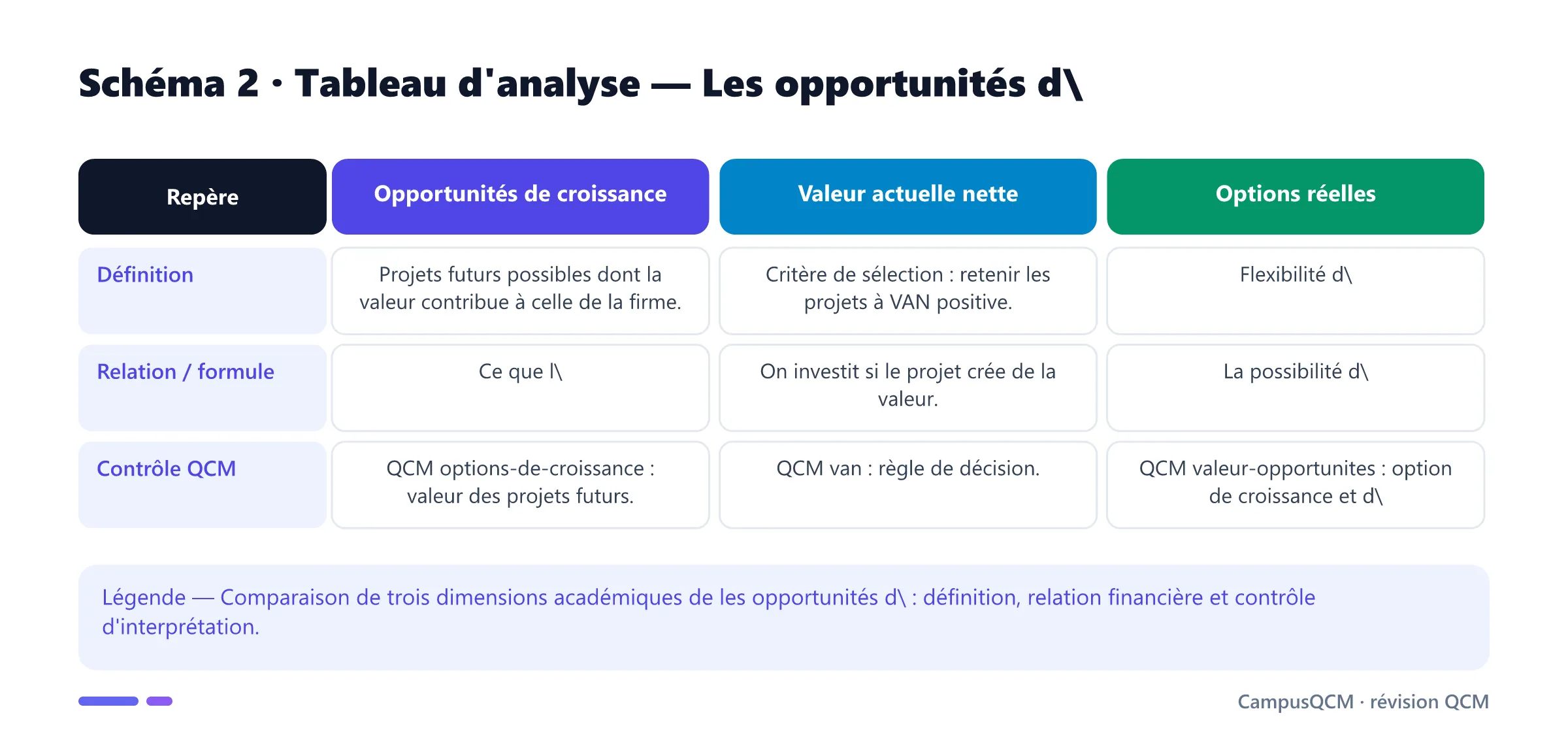 Tableau académique comparant les principaux repères de opportunités d'investissement.