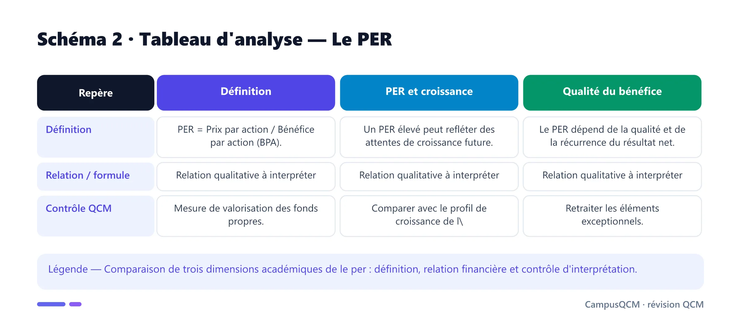Tableau académique comparant les principaux repères de per.