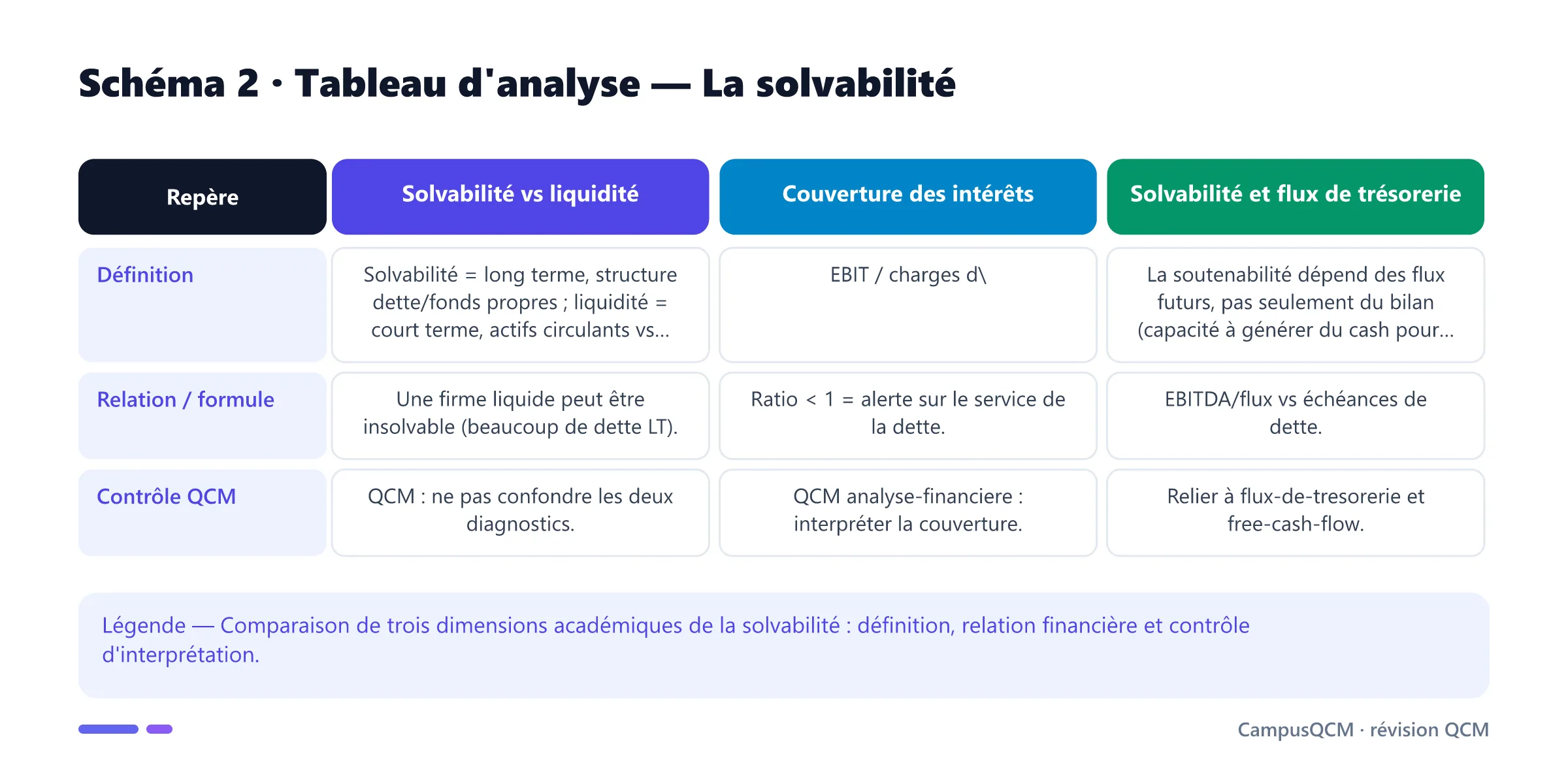 Tableau académique comparant les principaux repères de solvabilité.
