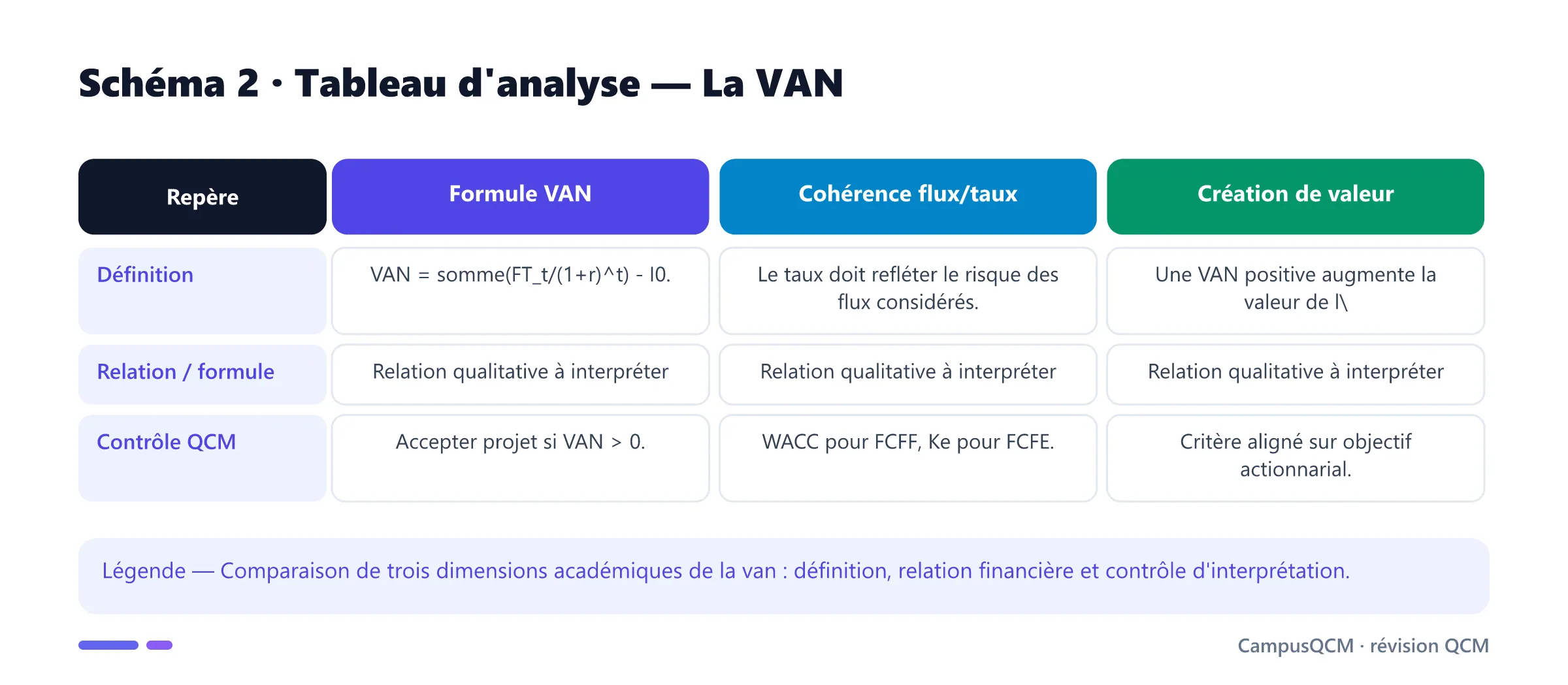 Tableau académique comparant les principaux repères de van.