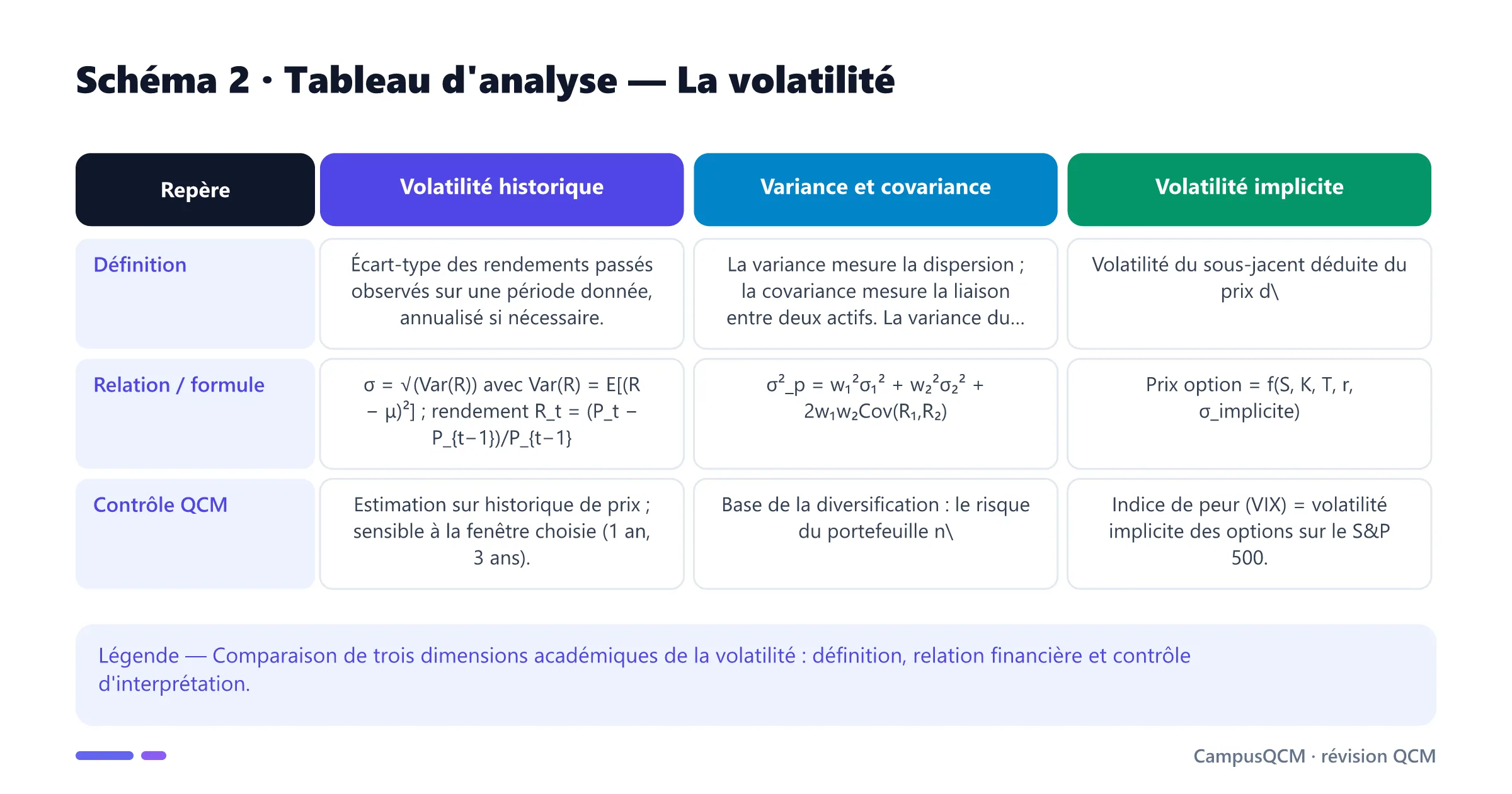 Tableau académique comparant les principaux repères de volatilité.