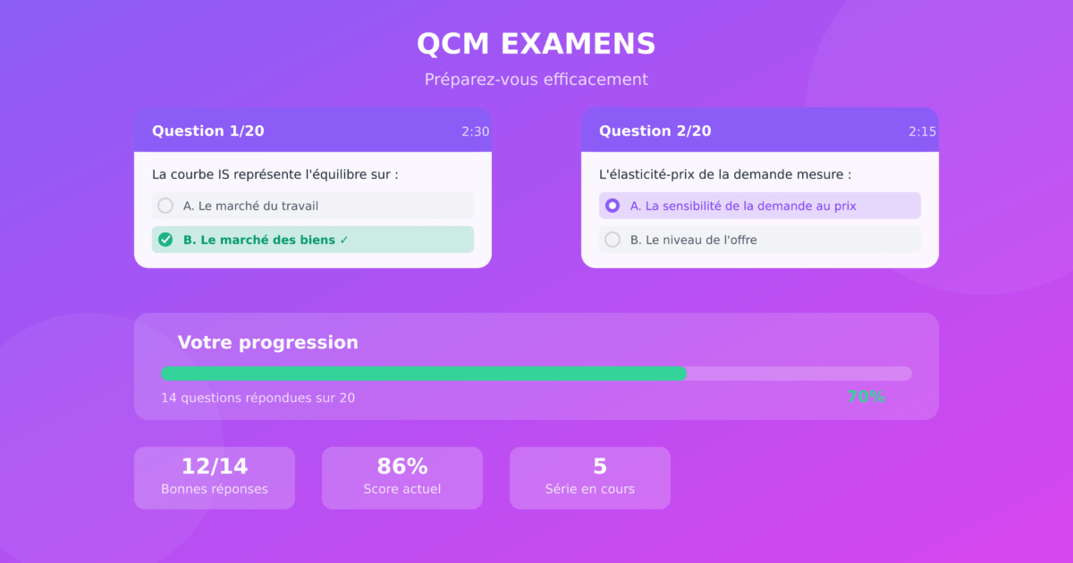 Réussir la macroéconomie en Licence 2 : raisonnement économique et entraînement
